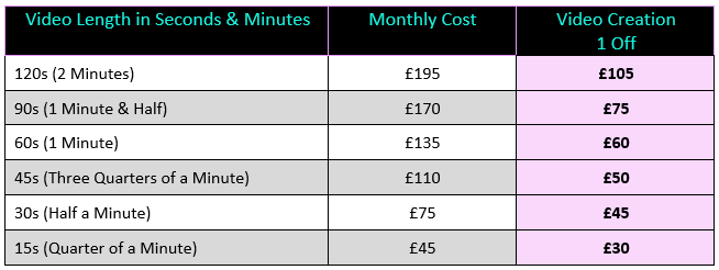 Ad-Screen Ltd Costs1