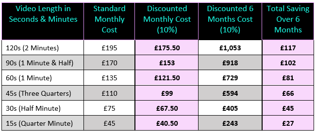 Ad-Screen Ltd Costs2