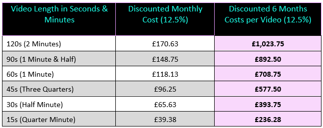 Ad-Screen Ltd Costs3